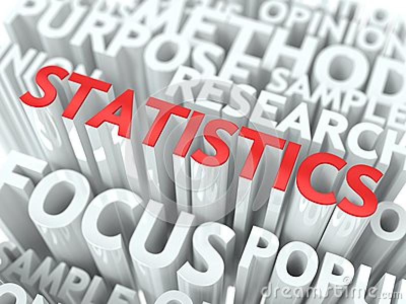 Statistics Quality Backgrounds